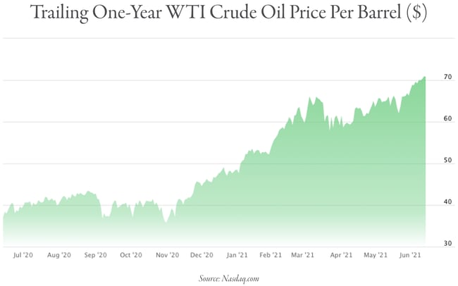 2021.06 GR Blog 239 Chart