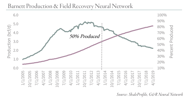 Barnett-Production-&-Field-Recovery