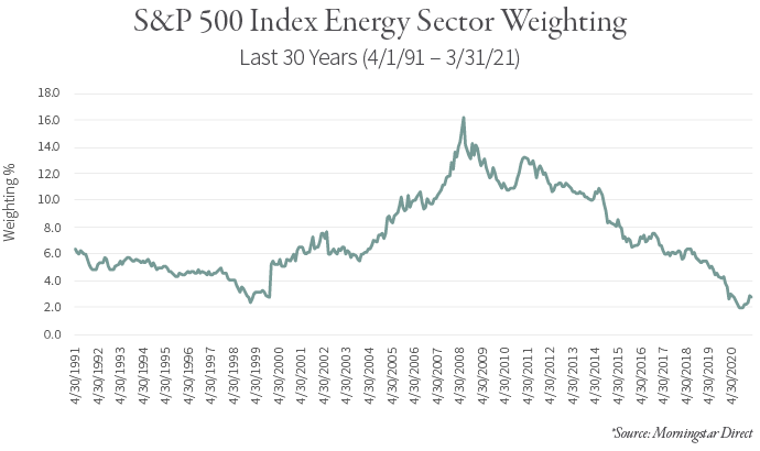 2021.04 GR Blog 233 Chart