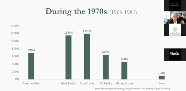 During the 1970s Chart