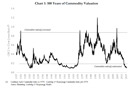 GR Blog 104 Chart