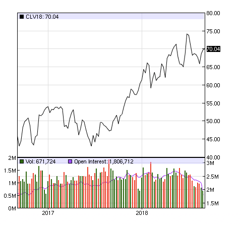 Low Inventories Strengthening Demand Chart 1