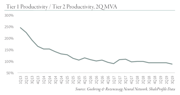 Tier-1---Tier-2-Productivity