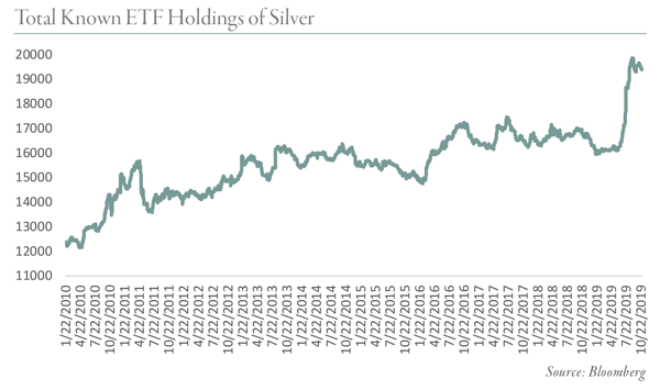 Total-Known-ETF-Holdings-of-Silver