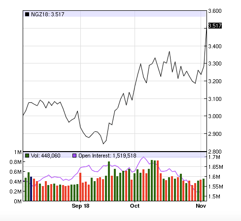 Trailing Three Month Gas Prices