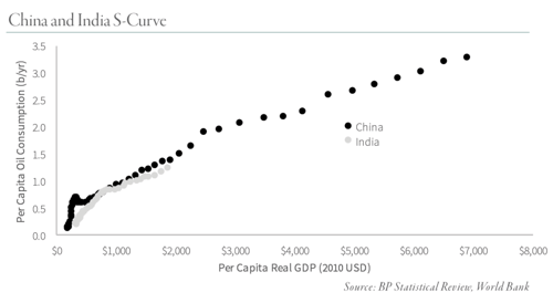 china and the s curve.png