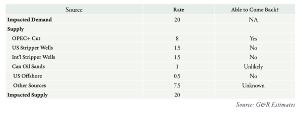 q1 2020 gr estimates