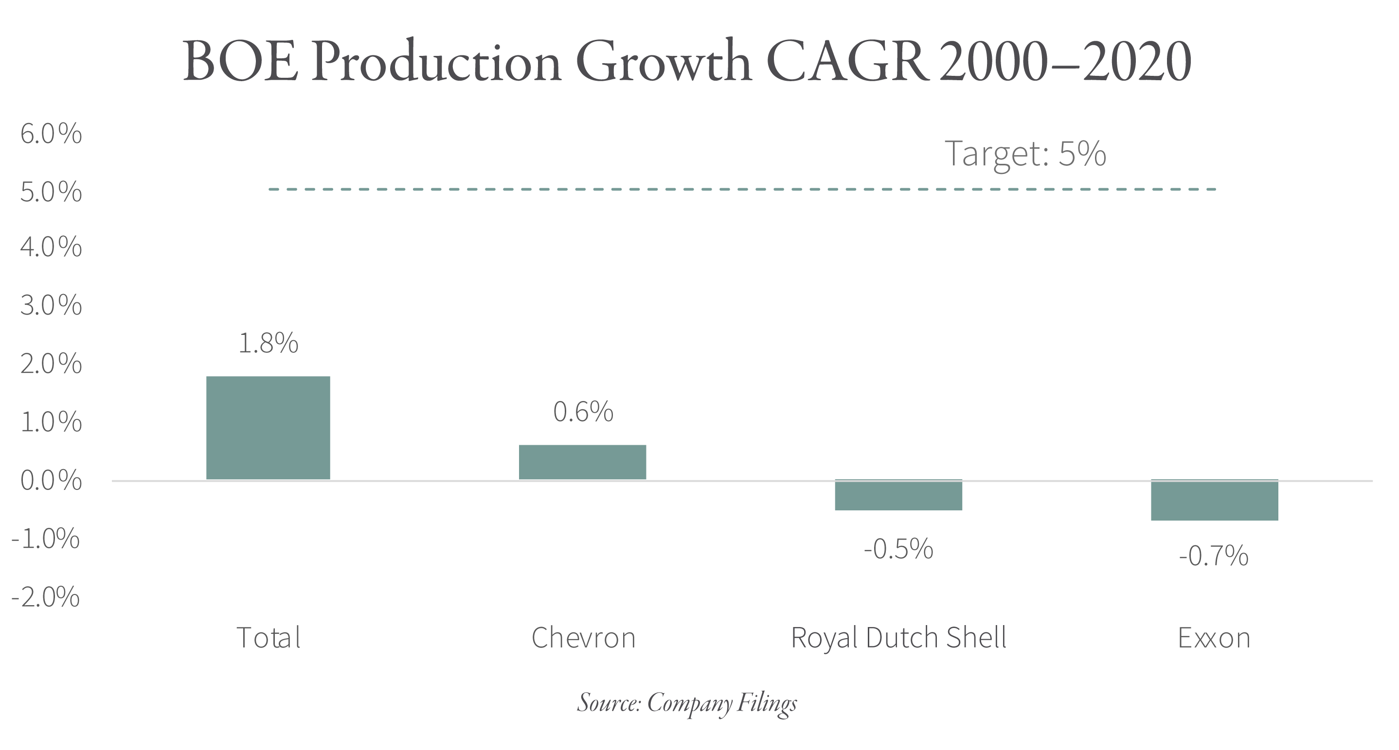 2021.10 GR Blog Shrinking Oil Majors Graphic 1