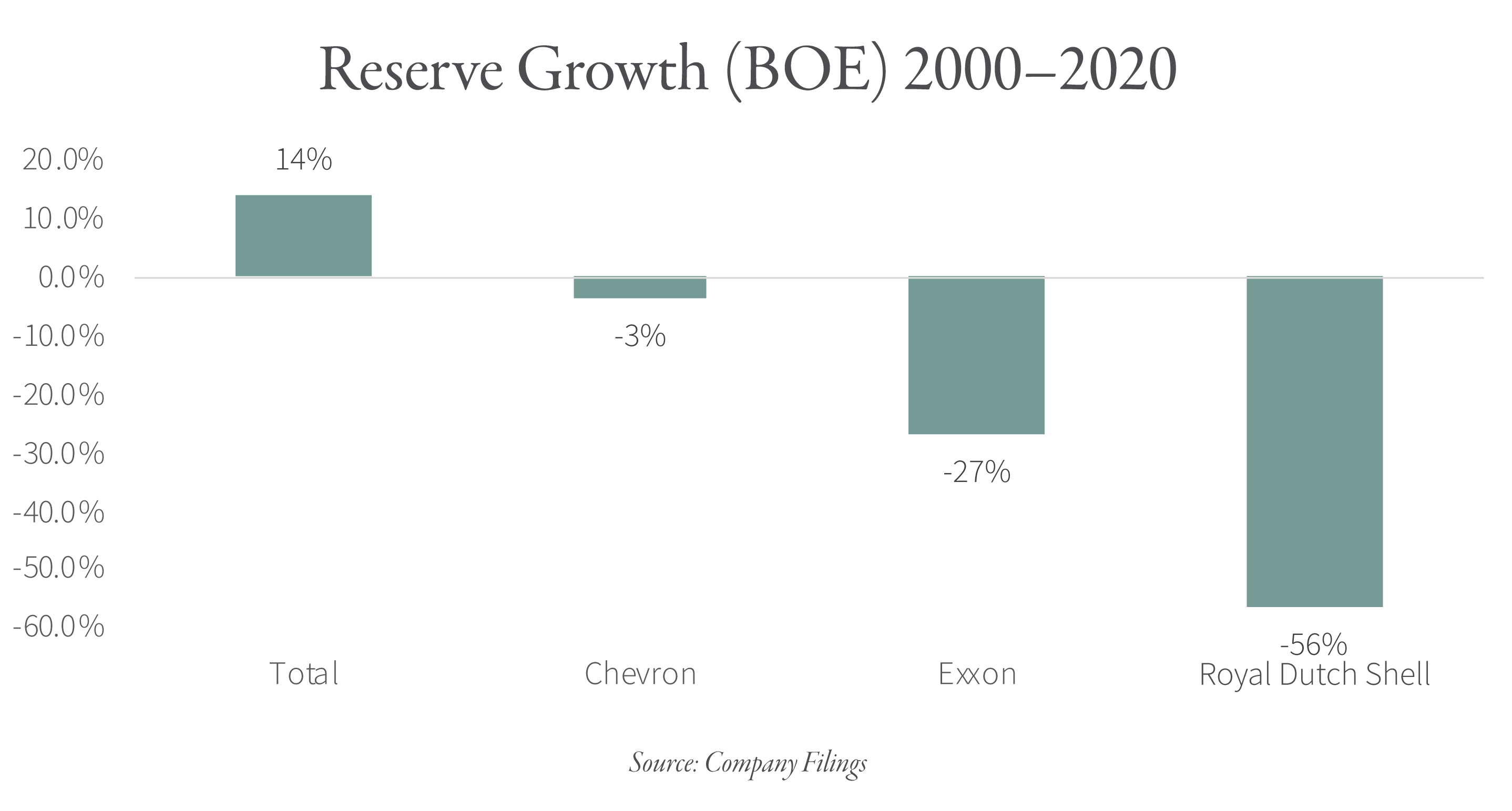 2021.10 GR Blog Shrinking Oil Majors Graphic 2
