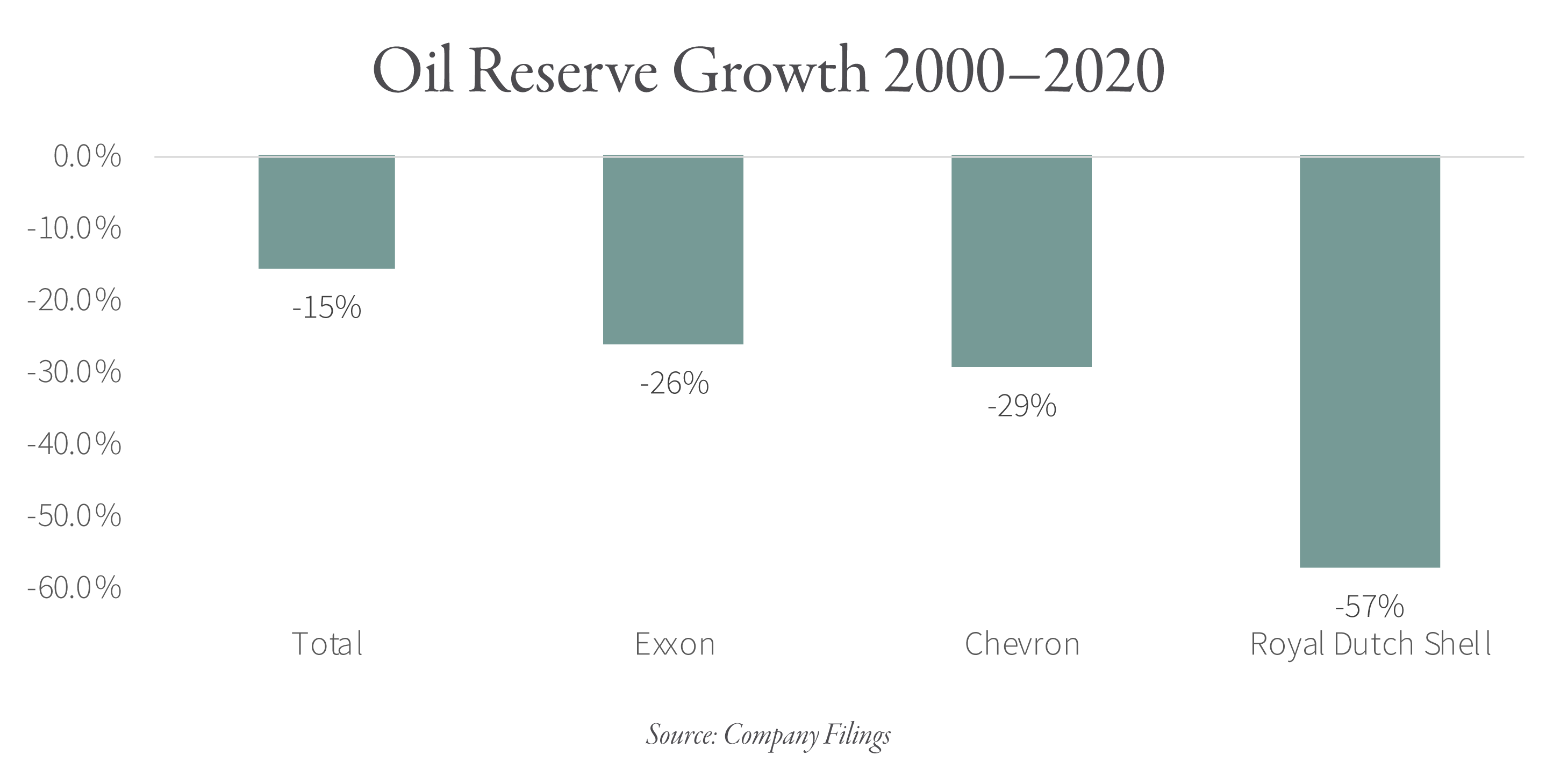 2021.10 GR Blog Shrinking Oil Majors Graphic 4