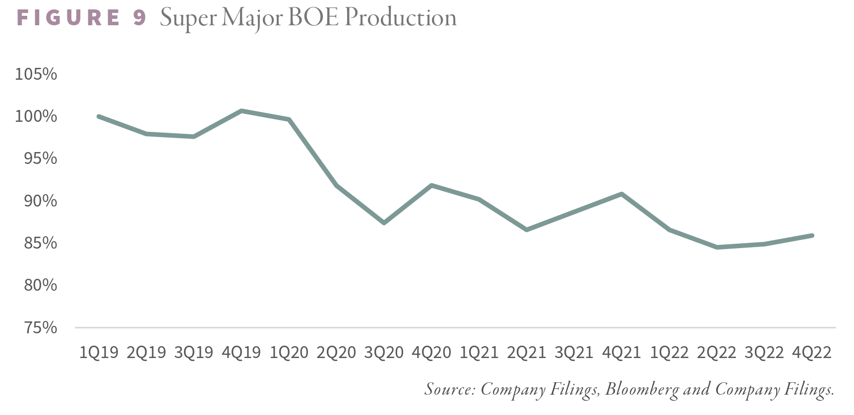 2023.03 G&R - Super Major BOE Production