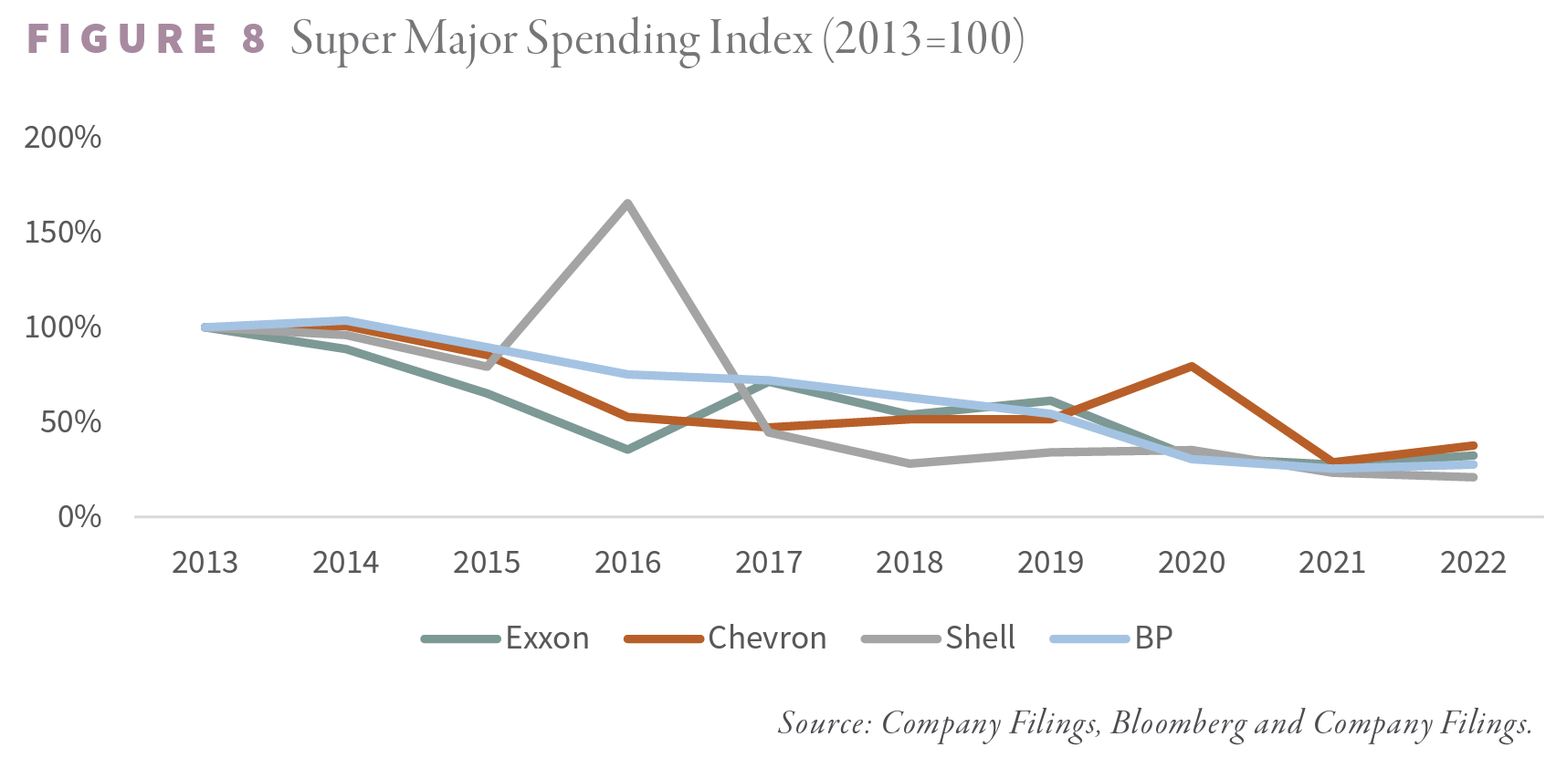2023.03 G&R - Super Major Spending Index Figure 8