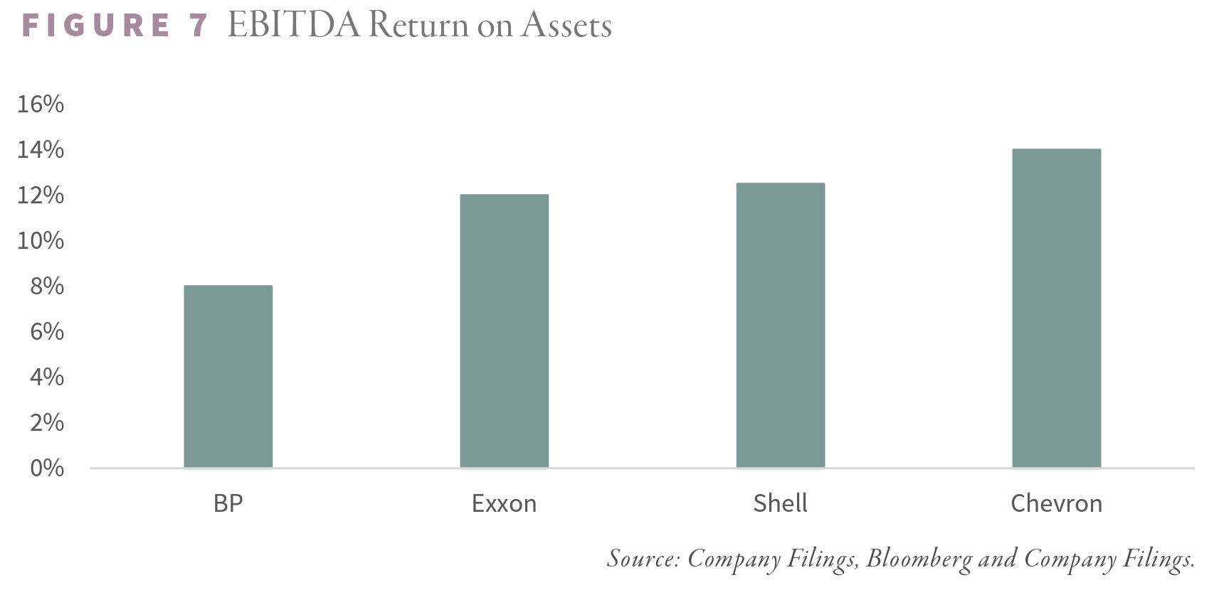 2023.03 G&R EBITDA Return on Assets