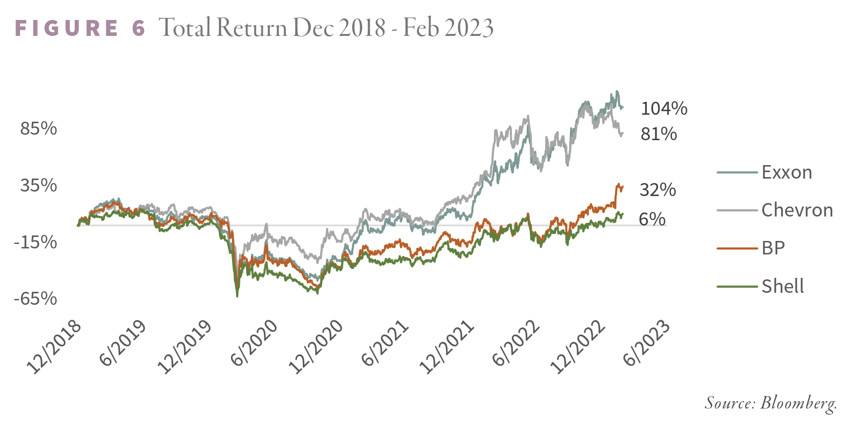 2023.03 G&R Total Return Dec 2018 - Feb 2023