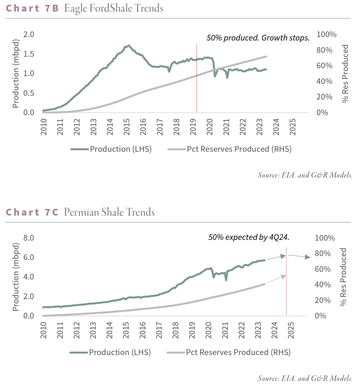 2023.06 Bakken Shale Trends B - C