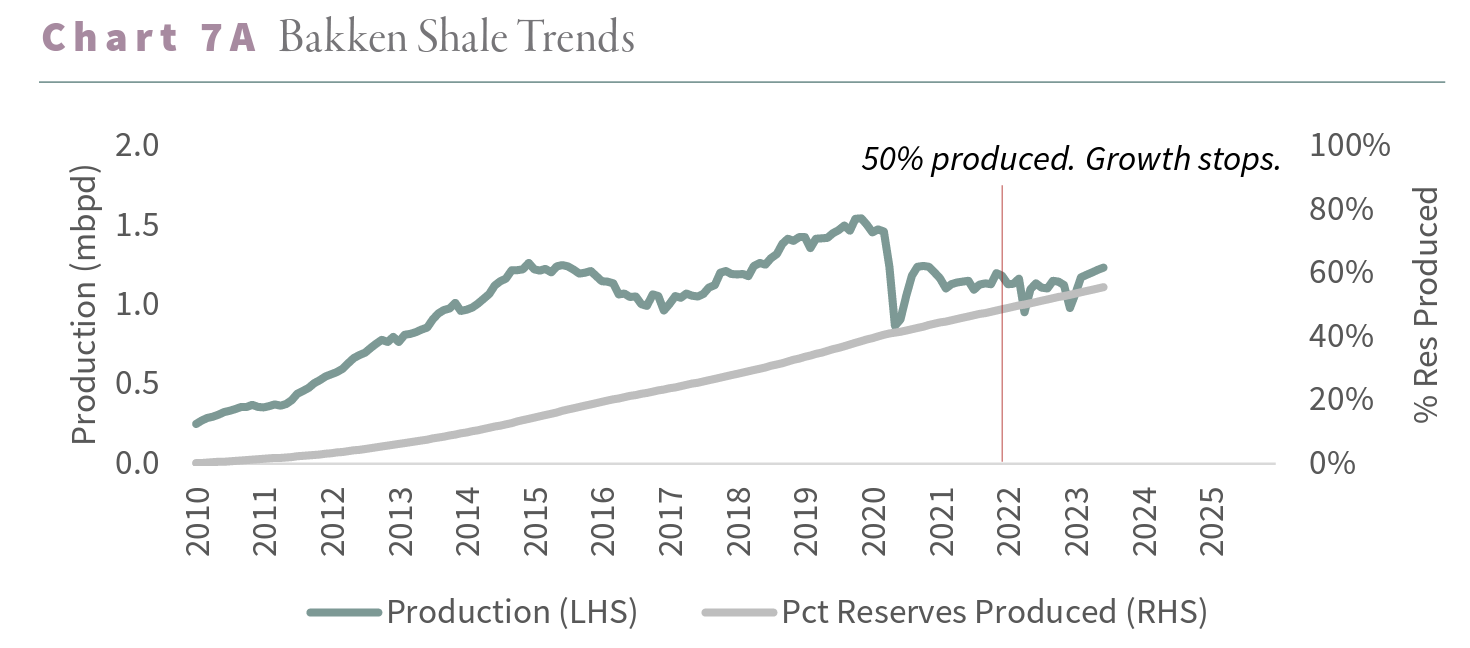 2023.06 Bakken Shale Trends