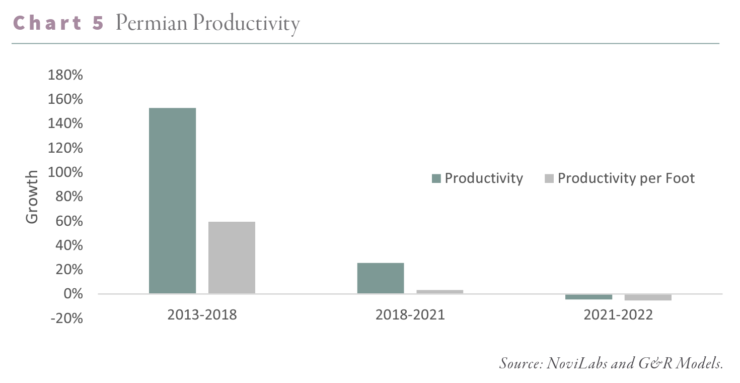 2023.06 Permian Productivity 2