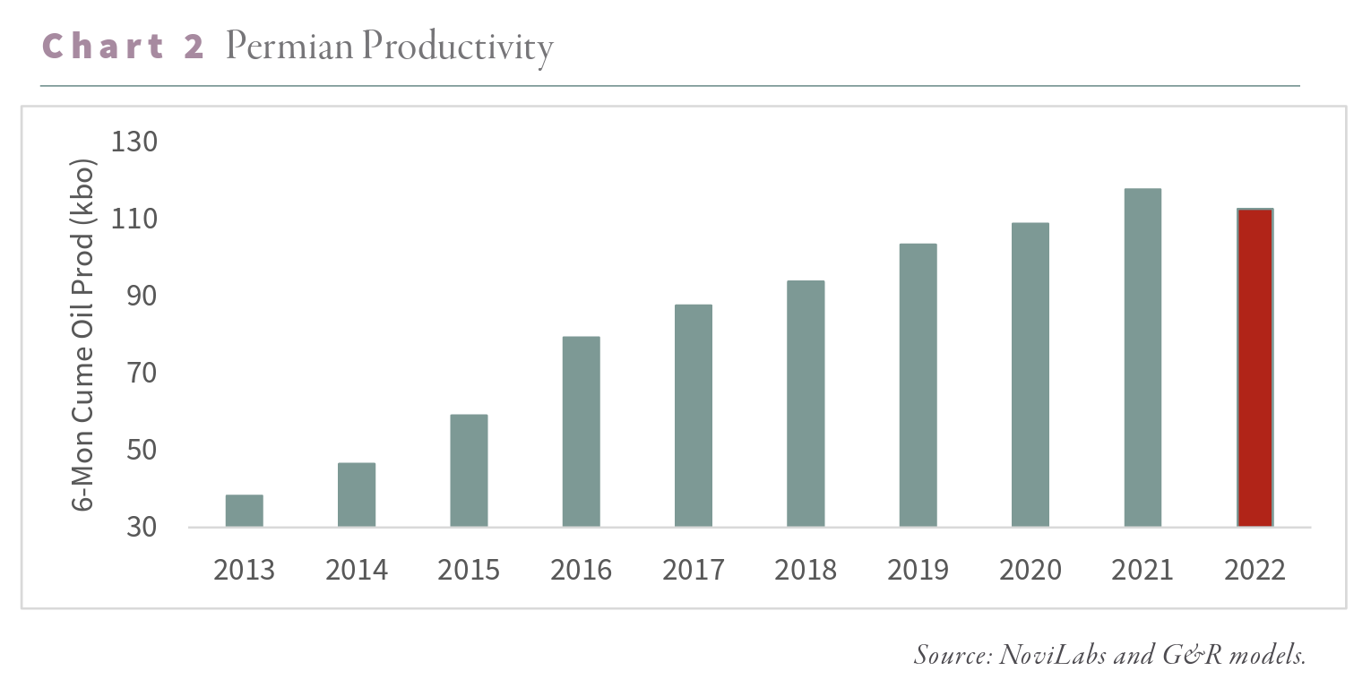 2023.06 Permian Productivity