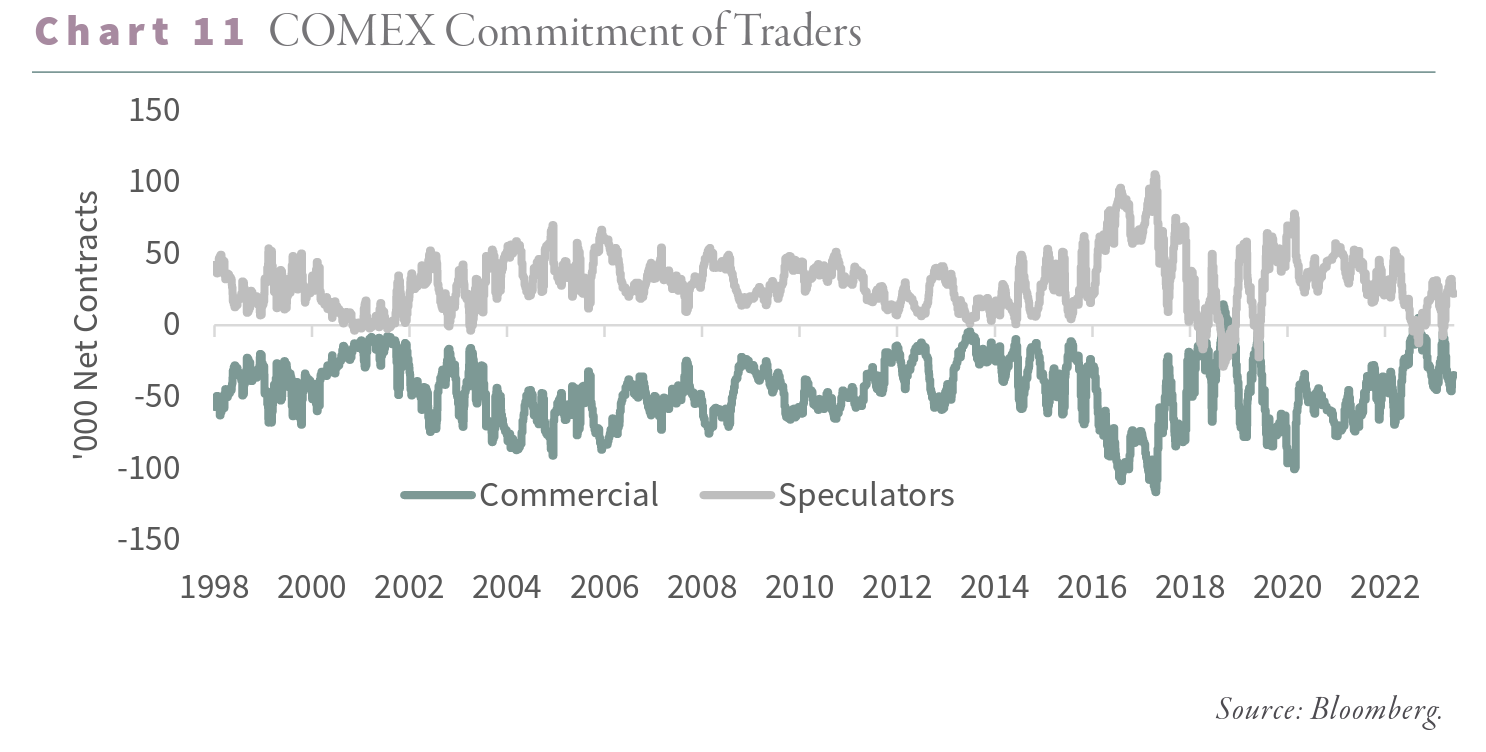 2023.08 G&R COMEX Commitment of Traders