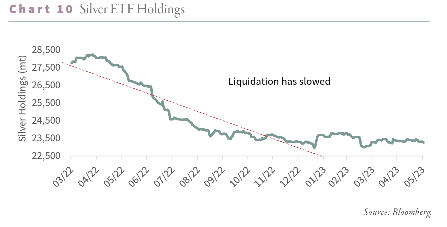 2023.08 G&R Silver ETF Holdings