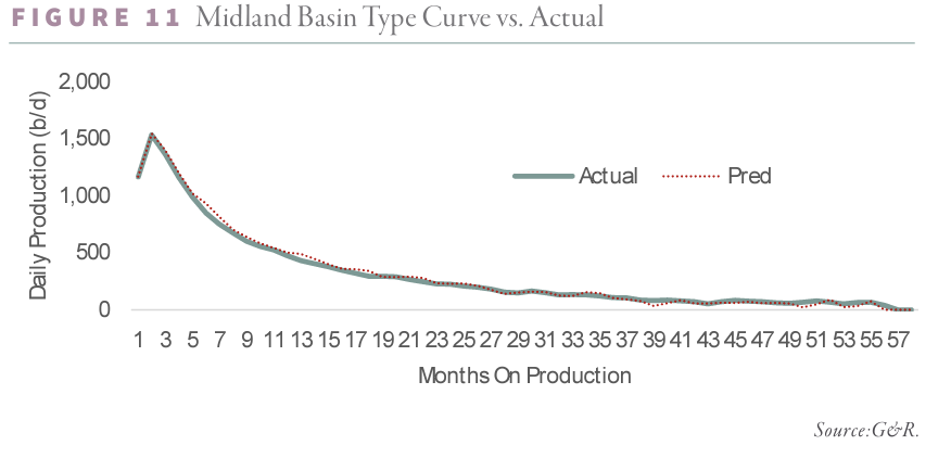 2024.12 G&R Figure 11