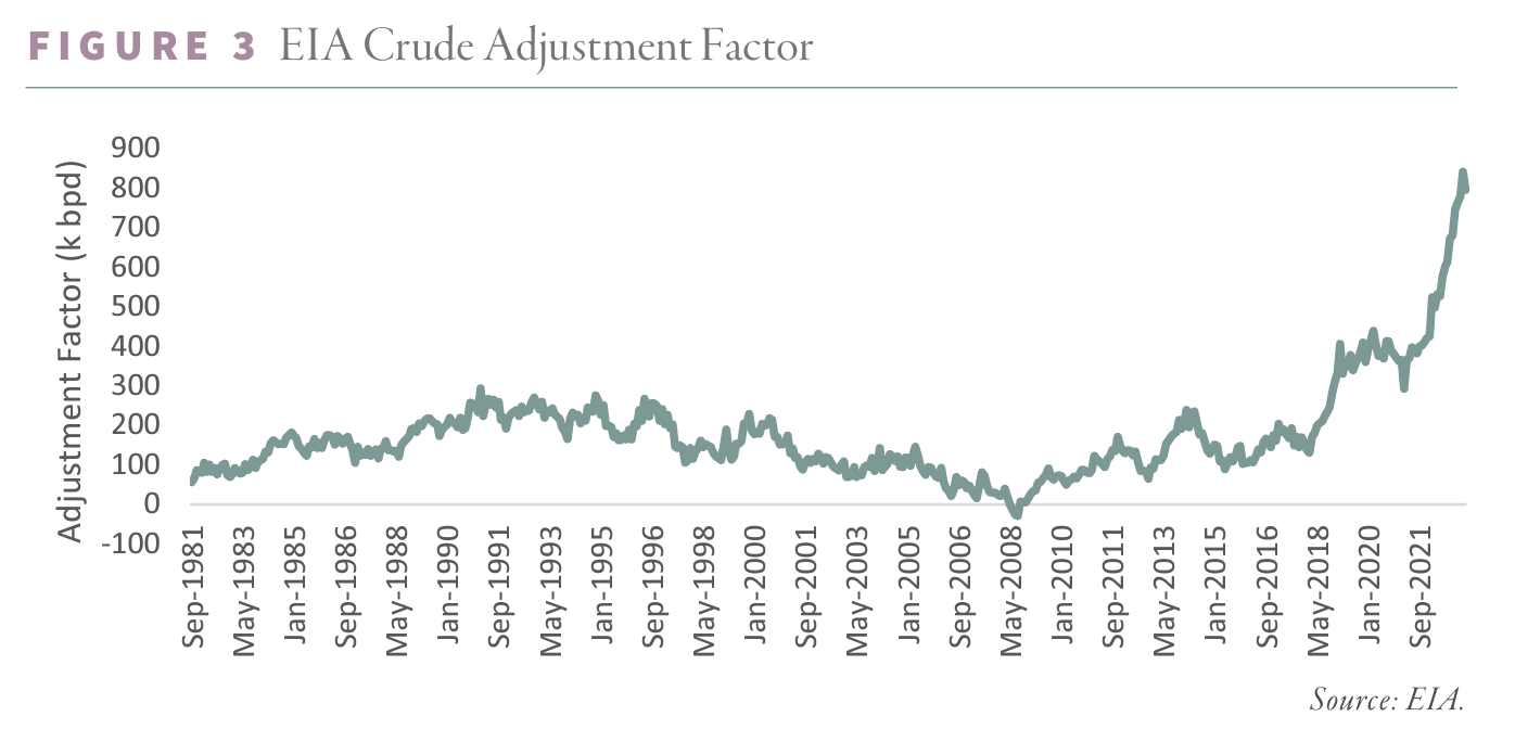 3 -EIA Crude Adjustment Factor 