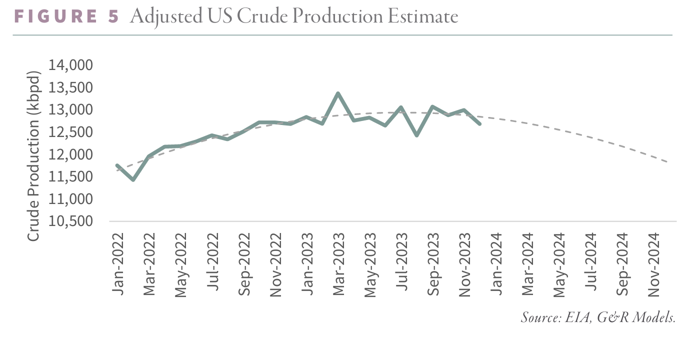 5 - Adjusted US Crude Production Estimate