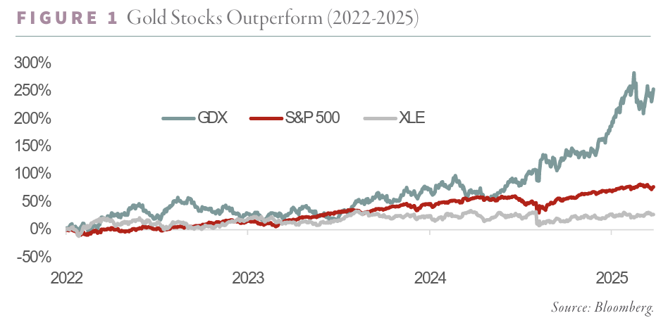 Gold Stocks Outperform (2022-2025)