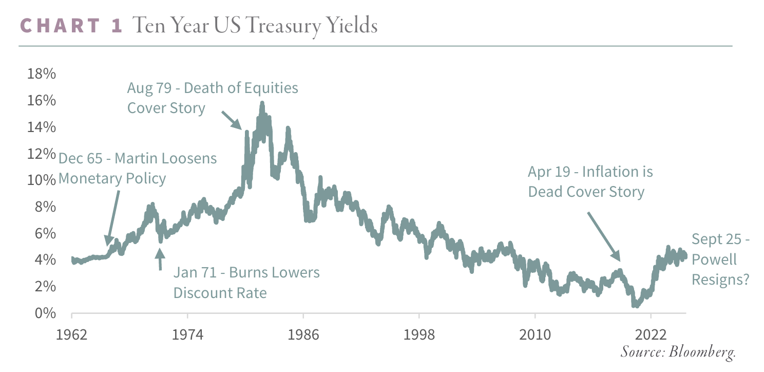Chart 1 Ten Year US Treasury Yields