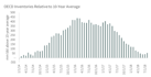 G+R Special Report - OECD inventories-1