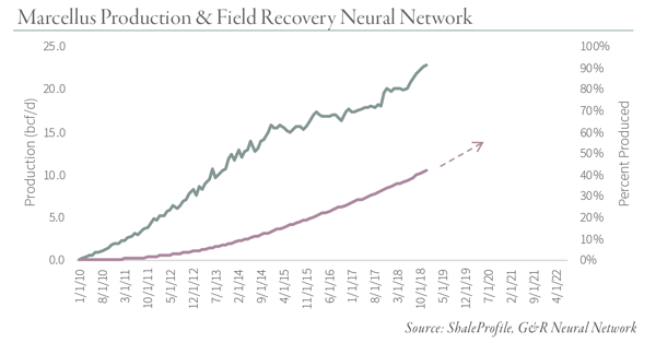 Marcellus-Production-&-Field-Recovery