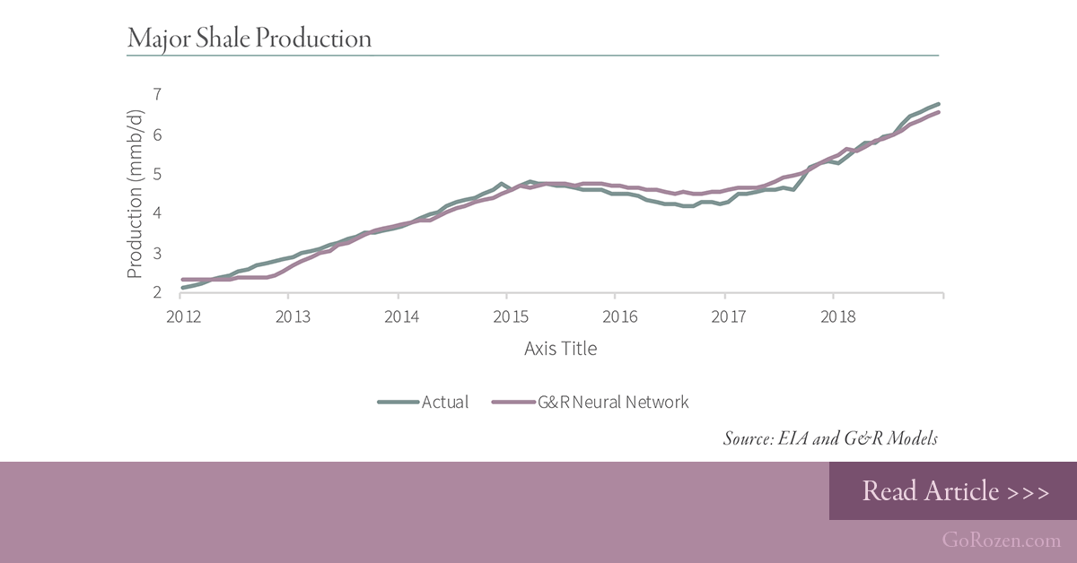 Shale Oil: A Startling Prediction Using the Latest Statistical Techniques