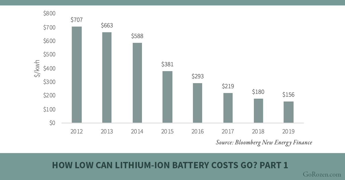 How Low Can Lithium-Ion Battery Costs Go?