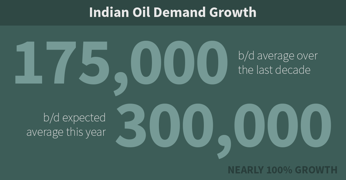 New Trends in Oil Supply and Demand