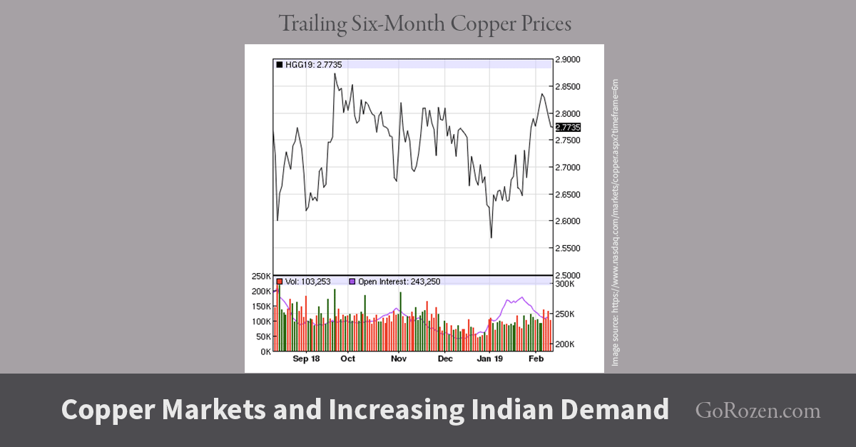 Copper Markets and Increasing Indian Demand