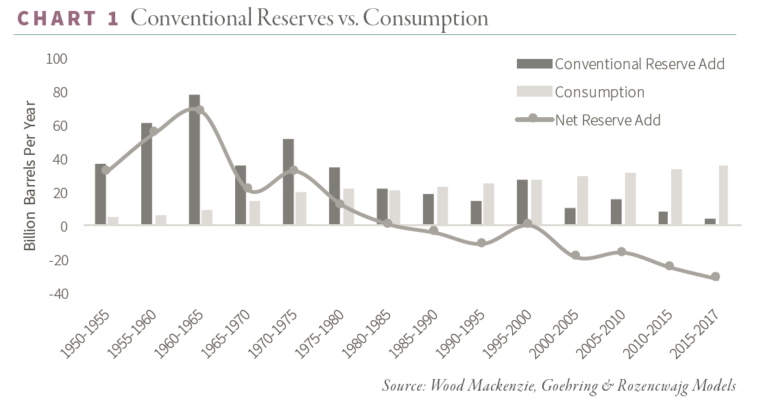 Why We are Commodity Bulls Amongst Many Bears