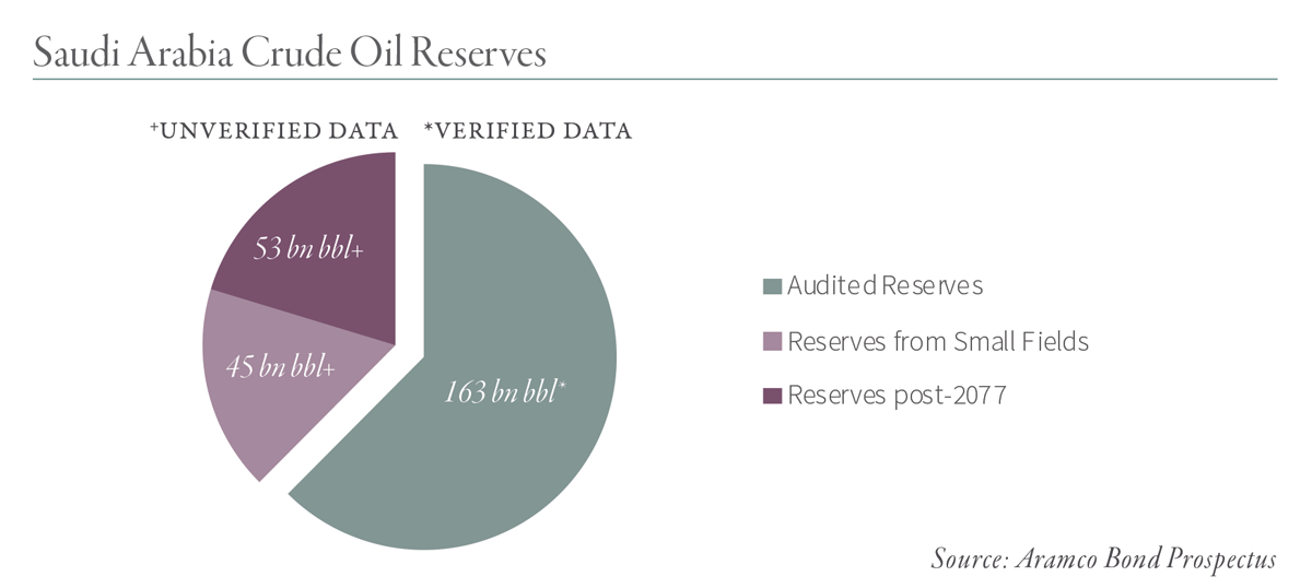 Analyzing the DeGolyer & MacNaughton Audit of Saudi Crude Oil Reserves