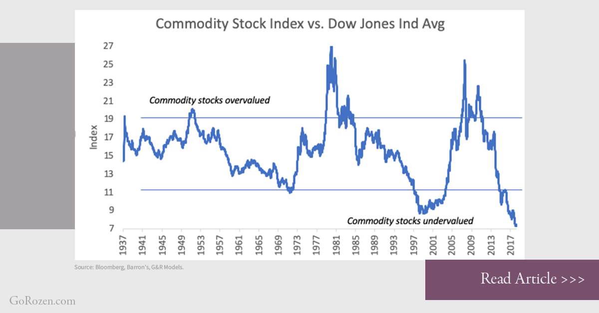 Commodity and Natural Resource Equities Undervalued Versus Broad Market