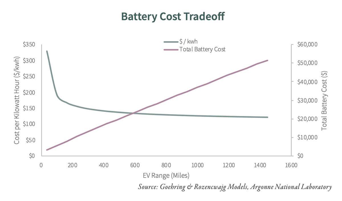 How Low Can Lithium-Ion Battery Costs Go? (Part 2)