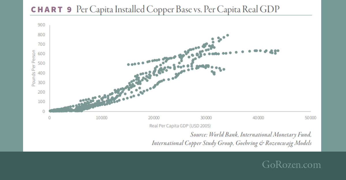 How the Electrification of India May Impact Copper Prices