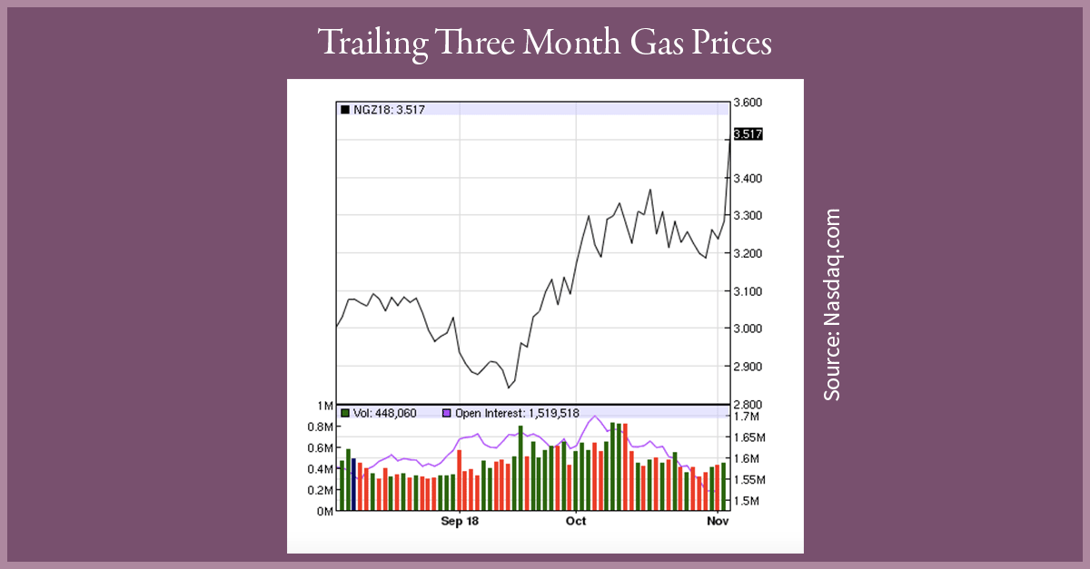 Trailing-Three-Month-Gas-Prices-LinkedIn