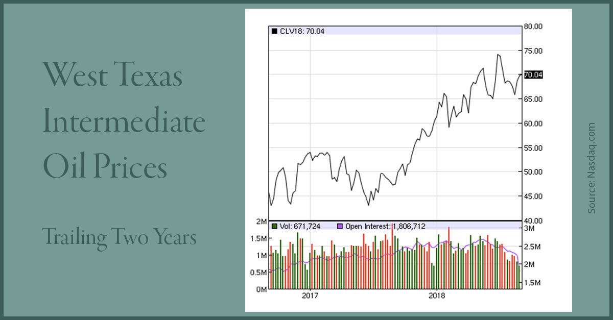 Case for Continued Bull Market in Oil Prices: Low Inventories and Strengthening Demand