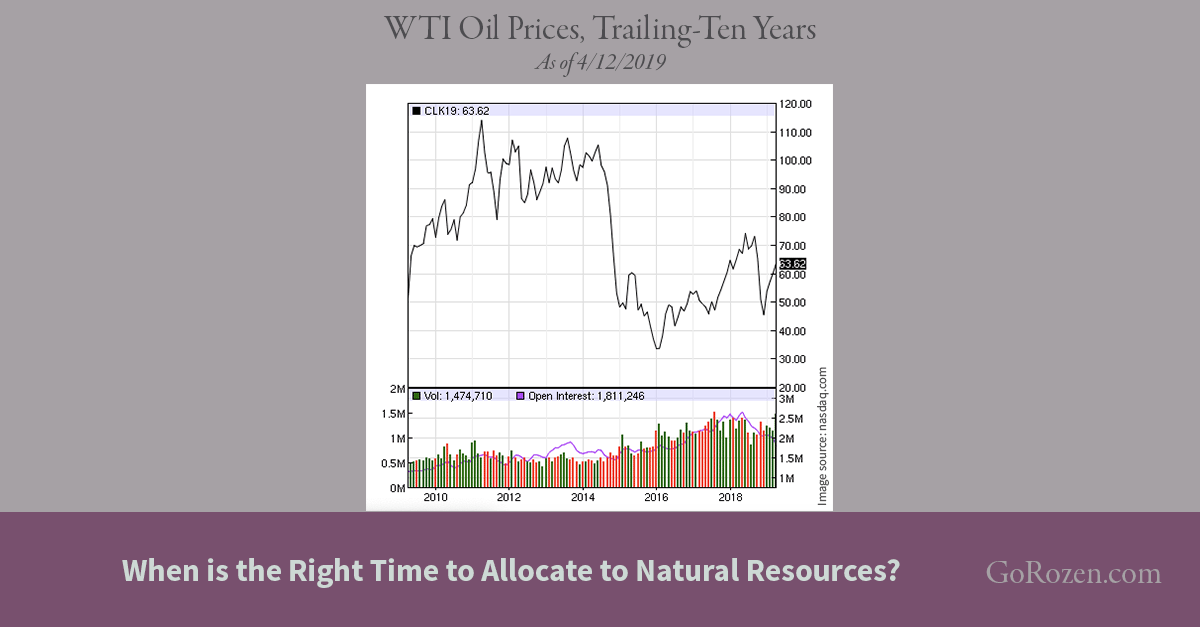 When is the Right Time to Allocate to Natural Resources?
