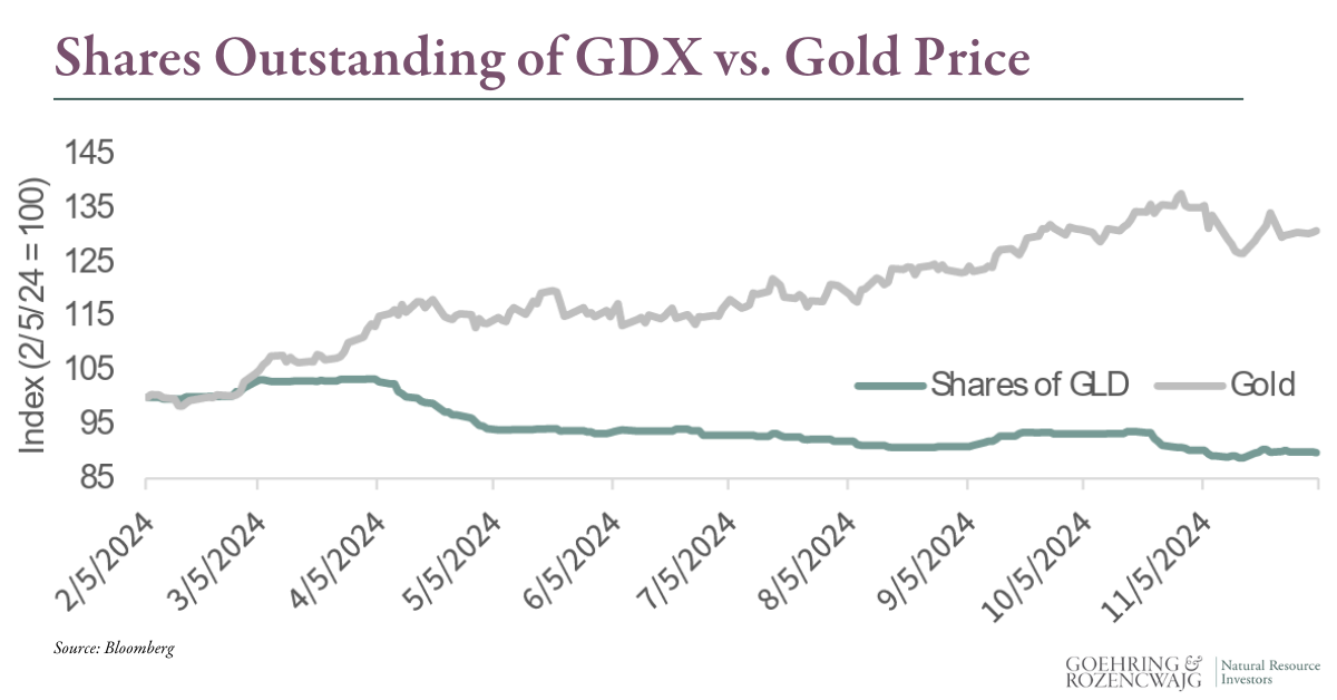 Precious Metals: The Return of the West